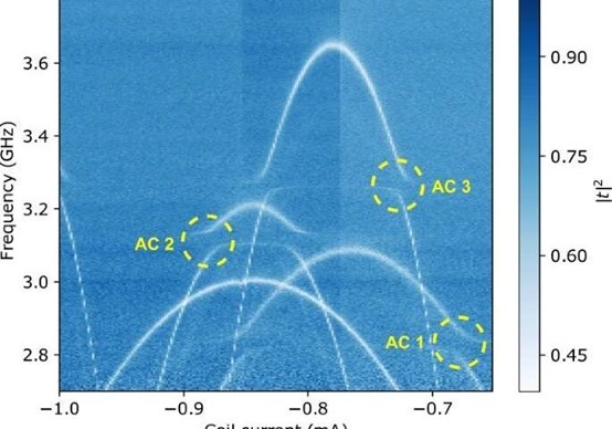 量子声学新进展：声子晶体可通过人造原子与传输线相耦合