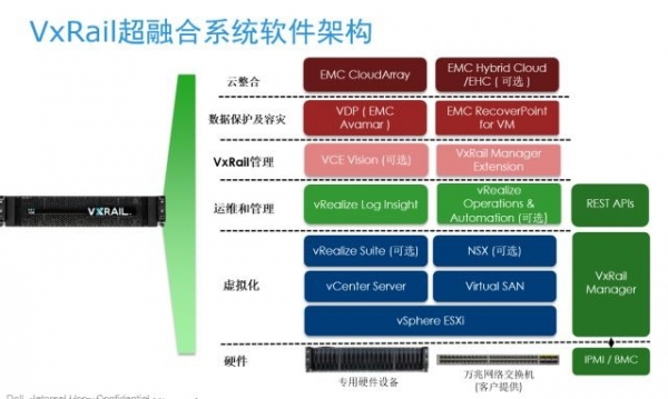VxRail˼ã 