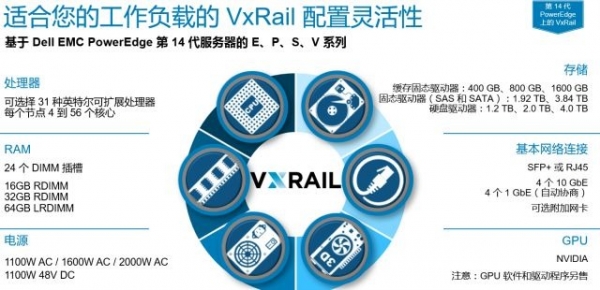 VxRail˼ã 