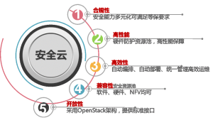 首批!紫光云凭啥成为“等保2.0”四级云平台之一