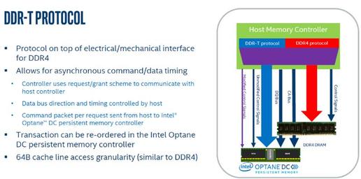 分析：Optane是针对DRAM的一次重大飞跃吗？