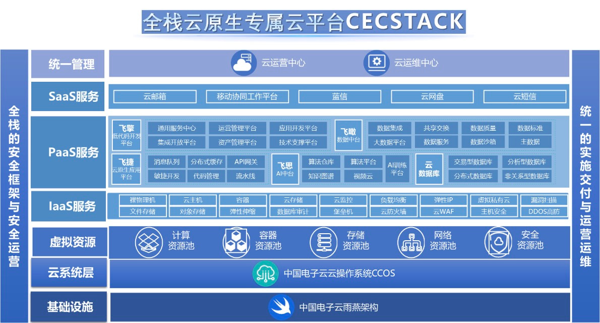 еCECSTACK