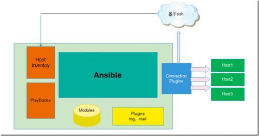 Ansible Tower 3.1，全面应用DevOps的利器