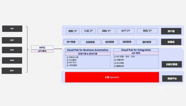 苏州环球科技 x IBM 构建企业智能业务流程管理平台