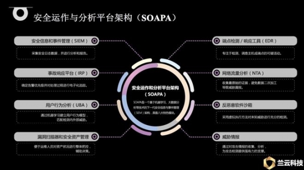 CS4:新一代SOC与态势感知大会 六家安全厂商分享核心解决方案