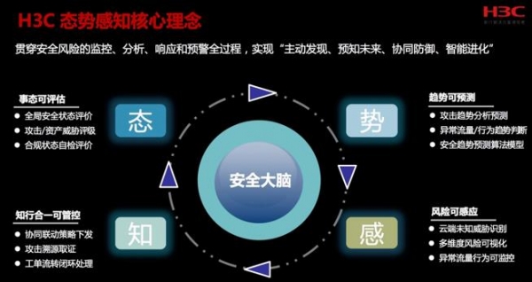 CS4:新一代SOC与态势感知大会 六家安全厂商分享核心解决方案