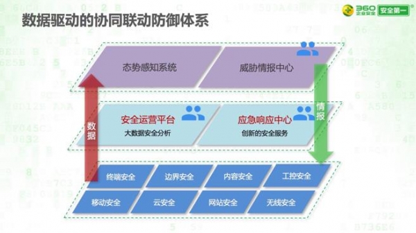 CS4:新一代SOC与态势感知大会 六家安全厂商分享核心解决方案
