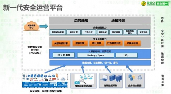 CS4:新一代SOC与态势感知大会 六家安全厂商分享核心解决方案