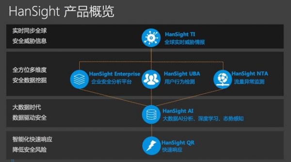 CS4:新一代SOC与态势感知大会 六家安全厂商分享核心解决方案