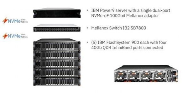 IBM公司宣稱，POWER 9加InfiniBand的組合才是AI最優(yōu)解