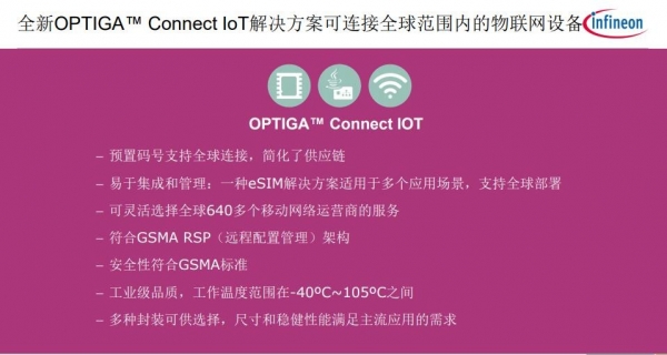 г ӢOPTIGA Connect eSIMʵȫ