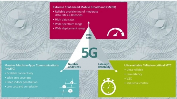 5G“ҵ5G”2019ҵרҼƻ̳𰸣