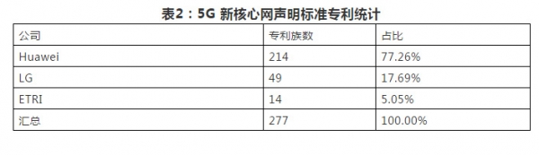 5G׼ר˭ִţ