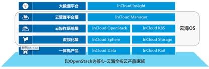 全面拥抱开源，浪潮云海OS用OpenStack助推行业应用