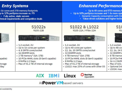 IBM能否通過Power10重返殺回高性能計算市場？