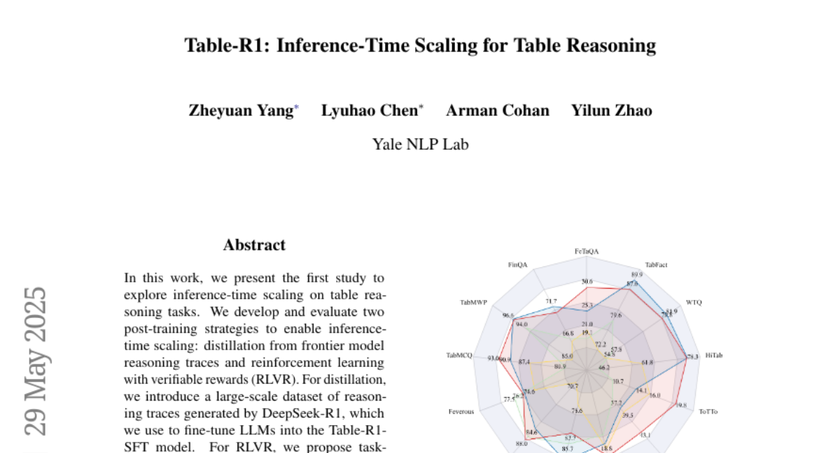 YaleоŶͻƴͳTable-R1ȫ¾