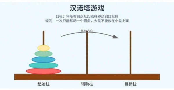 推理模型存在崩溃缺陷?Open Philanthropy研究人员提出AI推理能力评估的改进方法