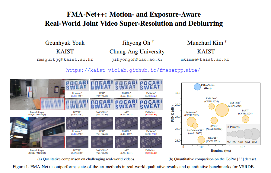 KAISTŶͻƵֱʼģͷֱƵ˲壬ԶӦͬ