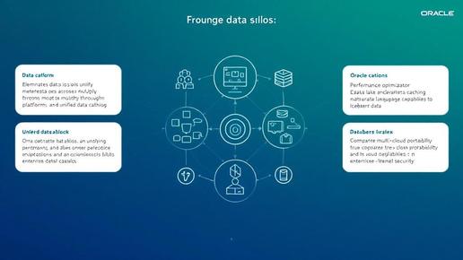 Oracle推出支持Apache Iceberg的多云湖仓架构