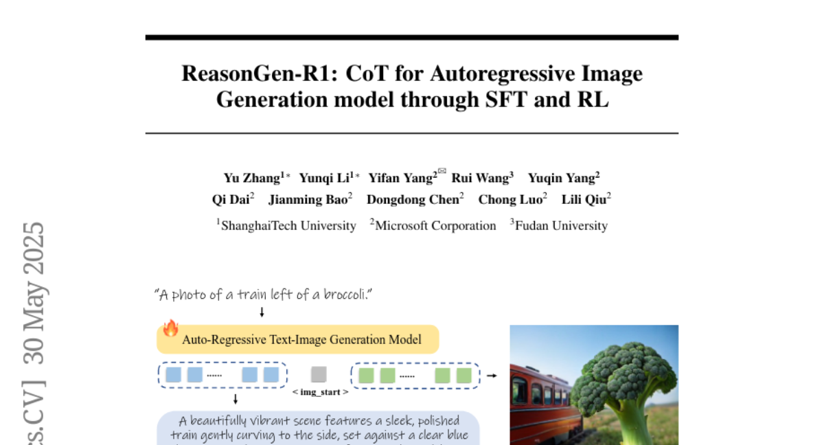 ReasonGen-R1：微软使用监督微调与强化学习让图像生成模型先思考后创作