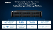 NetApp StorageGRID 12汾AI20