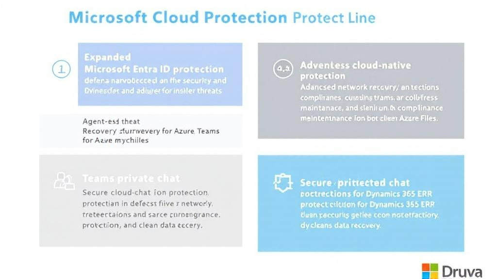 DruvaչMicrosoftƱƷ