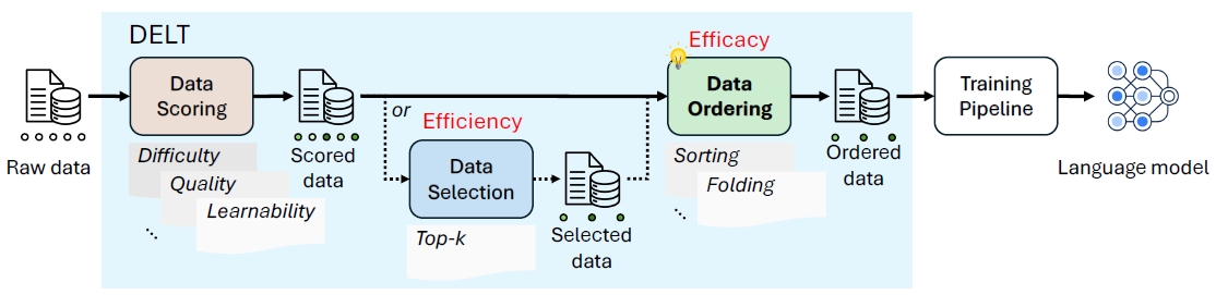 ΢оԺذ֣Data EfficacyAIѧϰ˳ѧϰͬҪ