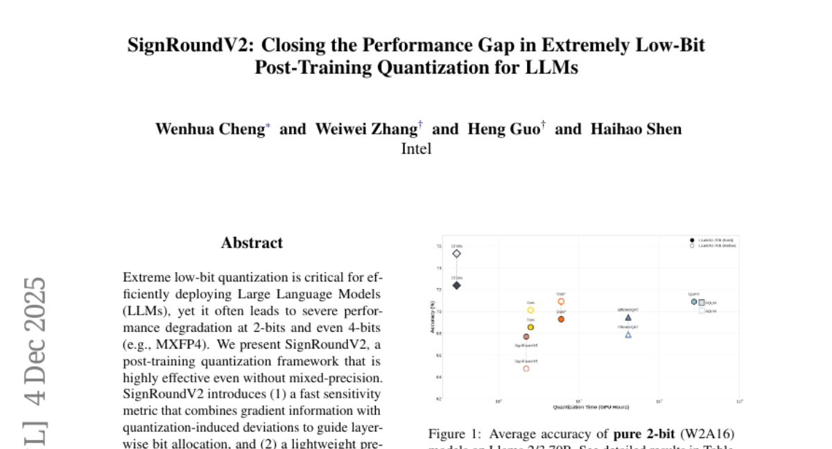 ӢضоԺôģ""ͻƣSignRoundV2ʵּѹʧ