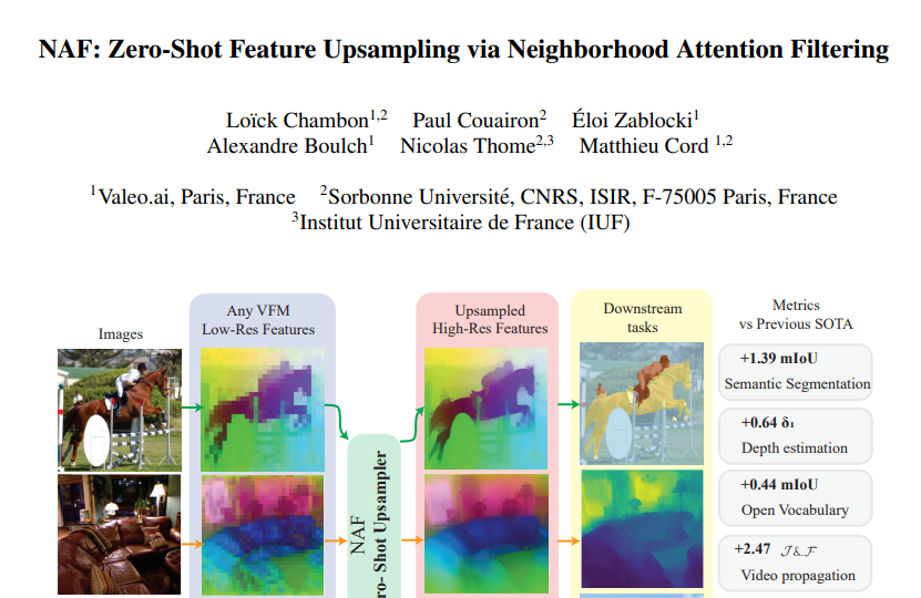 ŷʵشͻƣAIģͼƬ˲NAF״ʵ