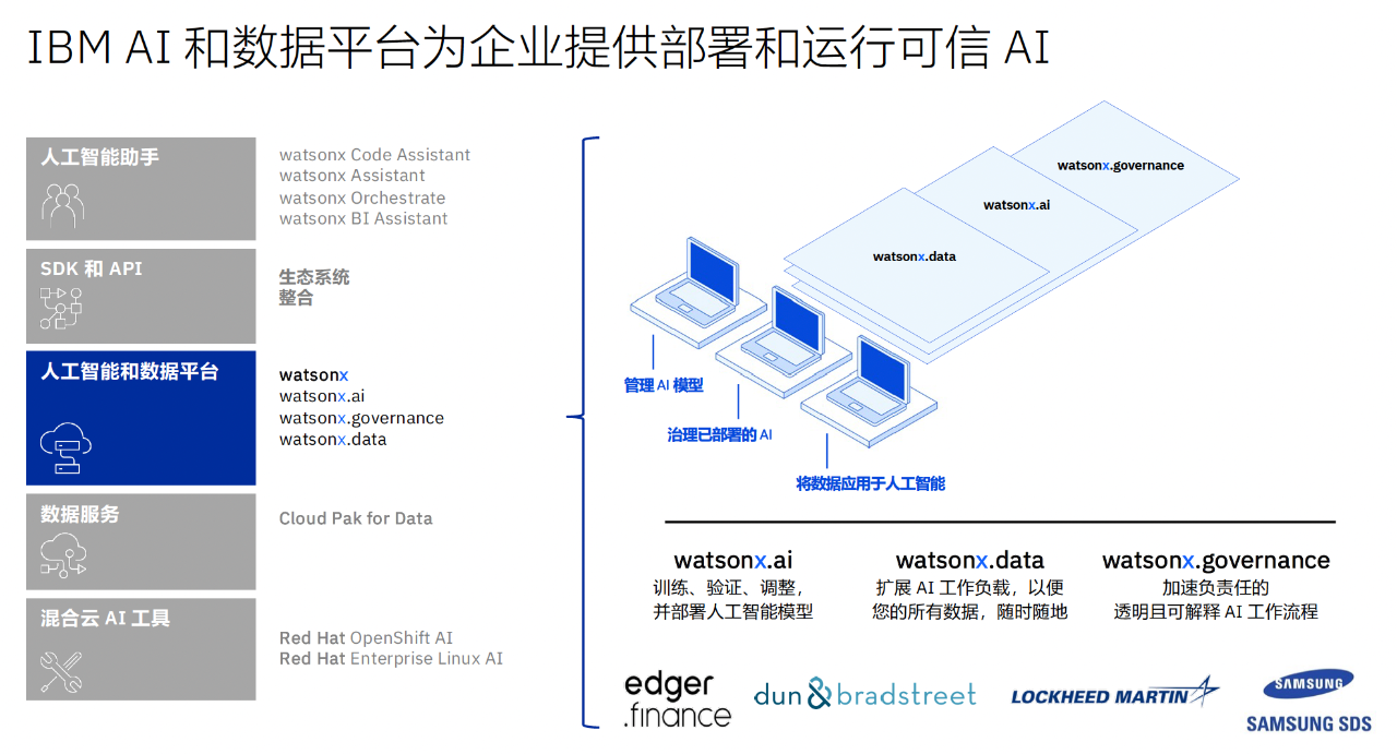 IBM ҵAI ƽ̨ - watsonx