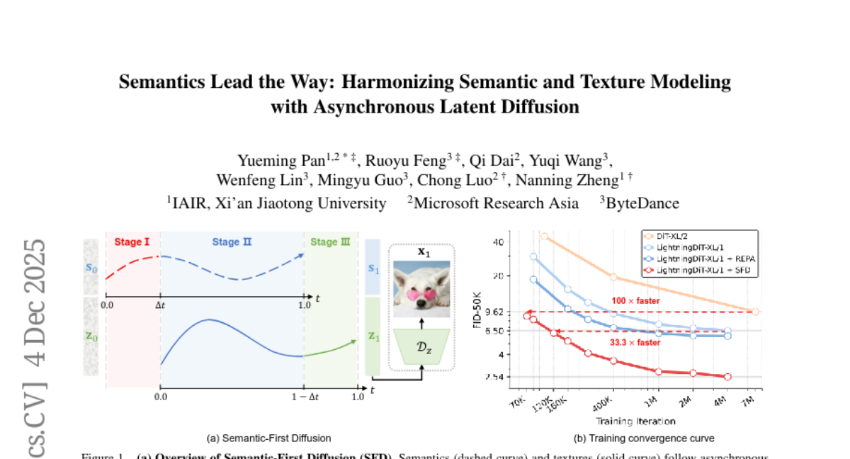 ΢ͻƣAI"Ϳ"ٶȷԾ100