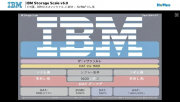 IBM Storage Scale v6.0 ݼٲAI
