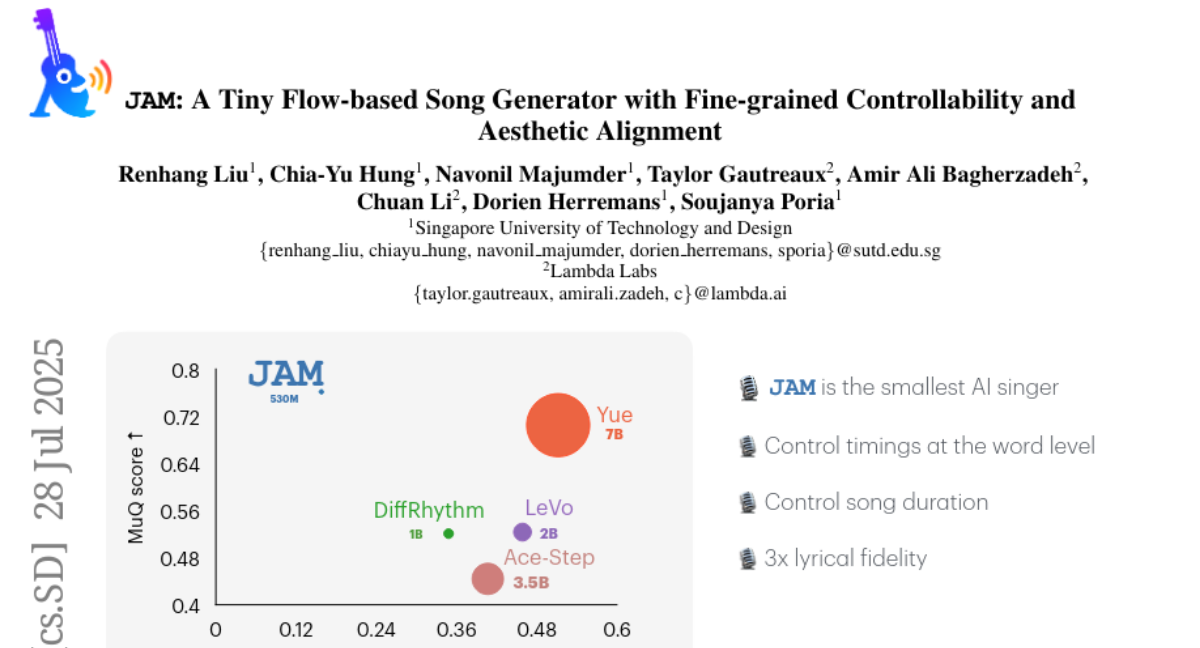JAM音乐生成器：新加坡科技设计大学让电脑学会作词谱曲，词曲同步精准到每个字