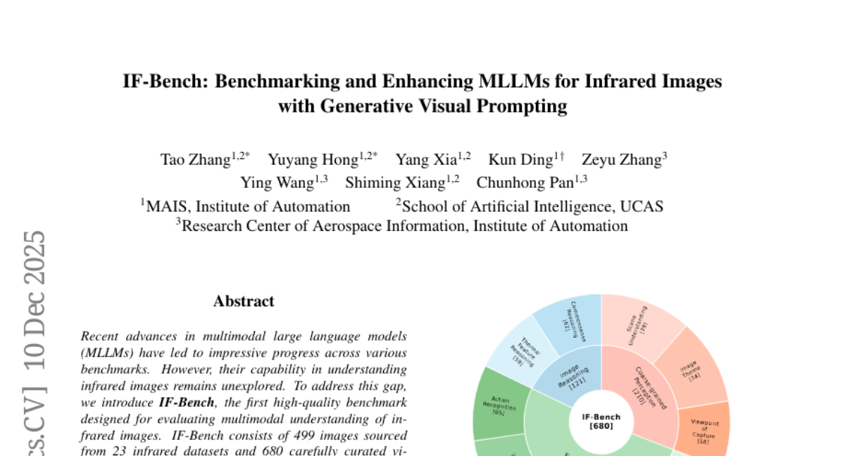 ׸ͼ׼IF-BenchпԺԶоŶƽģ̬ģ͵ġҹӡ