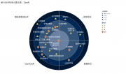 Gartner2030꣬80%ҵӦýΪģ̬2024в10%
