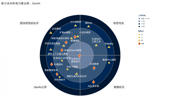 Gartner:到2030年,80%企业软件和应用将为多模态,2024年尚不足10%