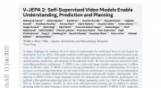 META V-JEPA 2AI