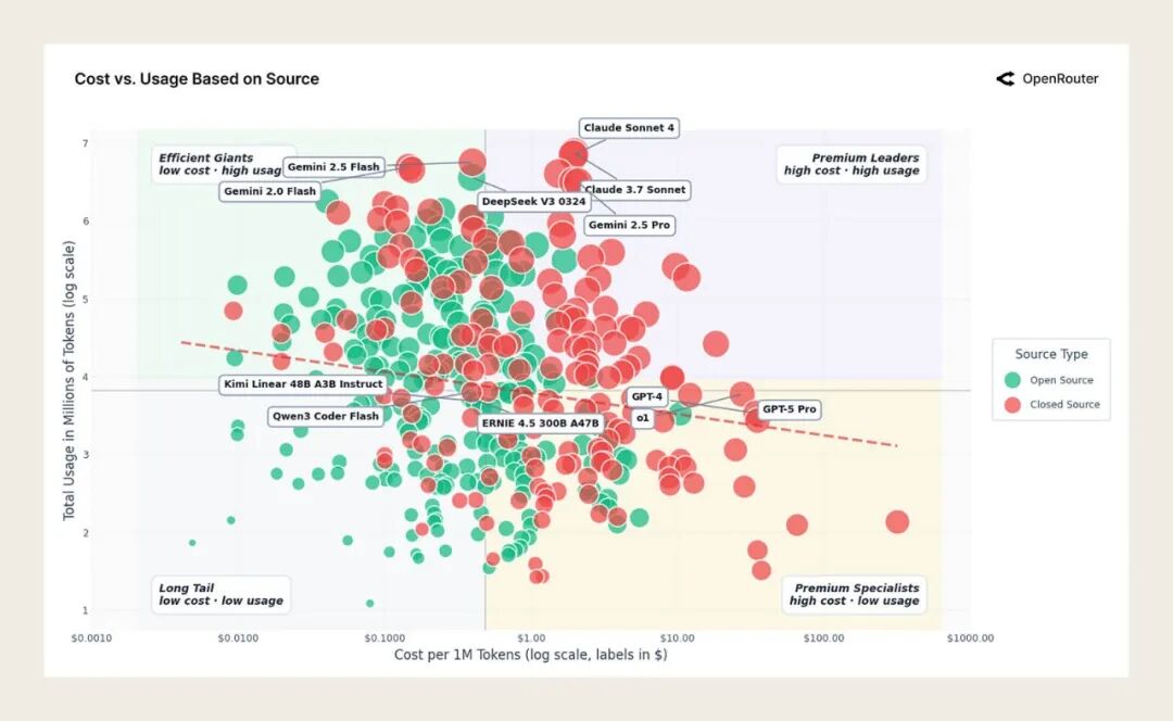 �˹�����ʹ�ô���أ�OpenRouter��˾�����ڹ�ģ���ݷ�������