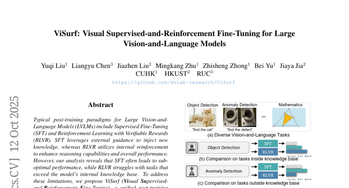 廪ѧŶӷViSurfAIӾģѧϰ·