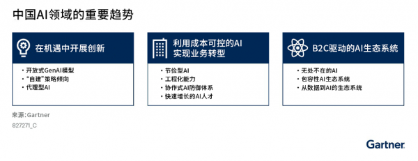 Gartner 发布2025年中国人工智能十大趋势