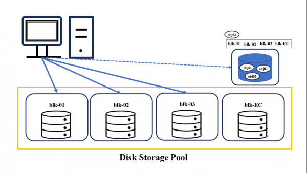 IBM x FUJIFILM Helps OPPO to Manage Cold Data: Optimizing Storage Costs and Enhancing Efficiency