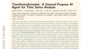 TimeSeriesScientist: ʷ׸ѧһȫԶʱеAIϵͳ
