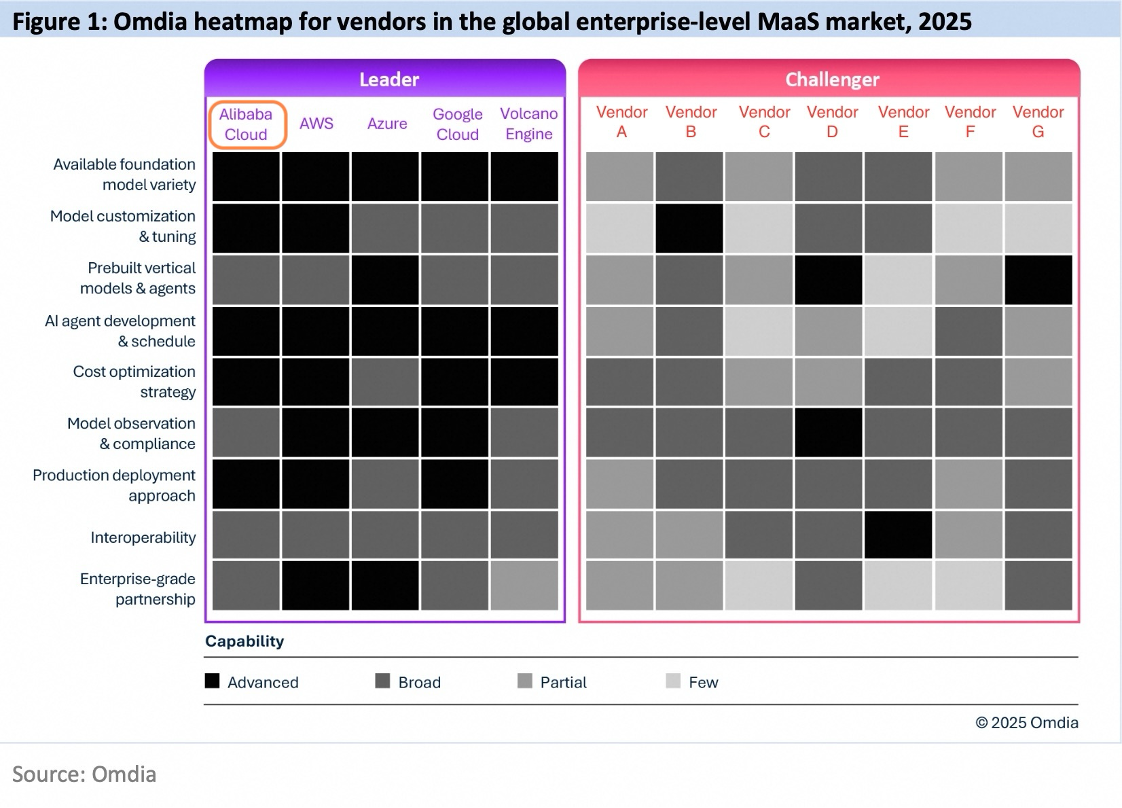 MaaS�г�Ȩ�����棺�����ƻ�5�����������Ϊ�й���һ