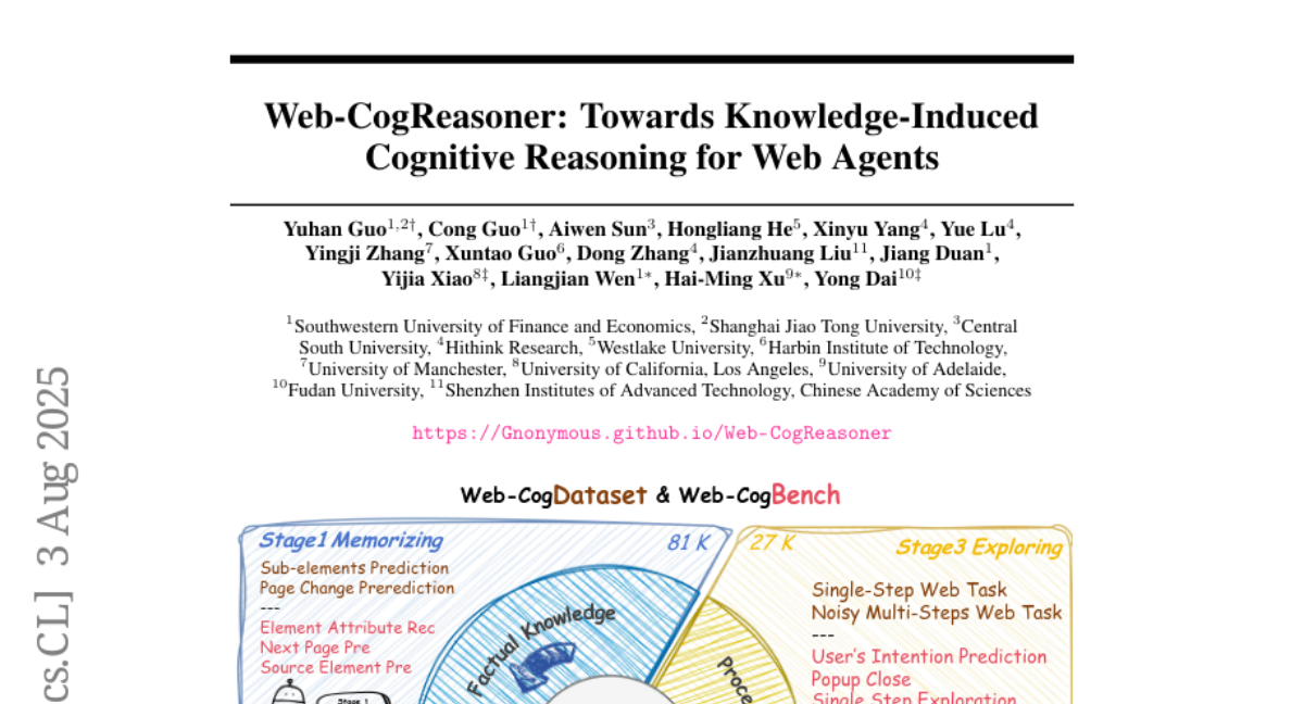 清华等顶尖高校联手开发Web-CogReasoner：首个像人类一样“逐步学习“的智能网页助手