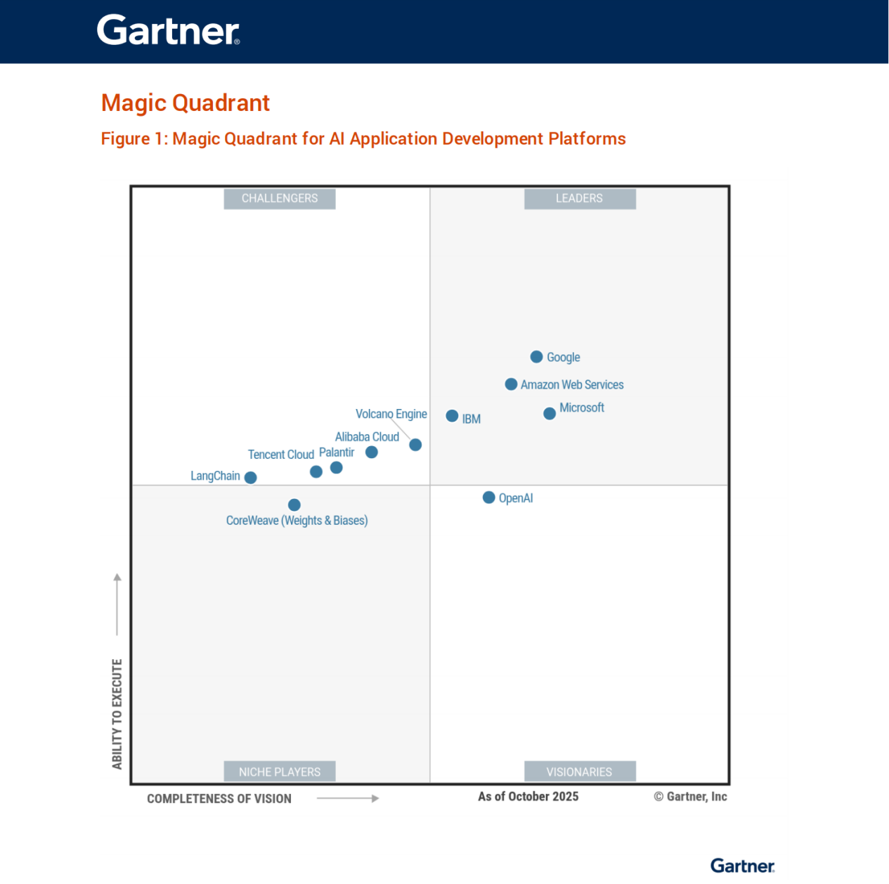 ɽGartnerȫAIӦÿƽ̨սߡ