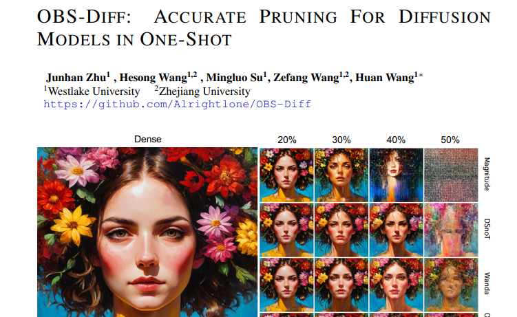 ѧŶͻAIͼģѹ⣺8BStable Diffusion70%ɸͼƬ