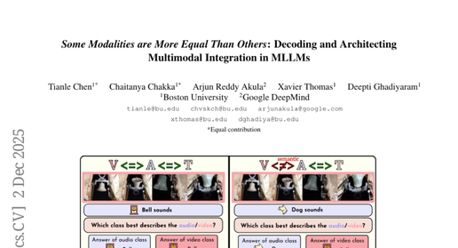 波士顿大学团队破解多模态AI的“偏科“秘密:为什么ChatGPT们在听觉和视觉面前总是“重文轻理“?