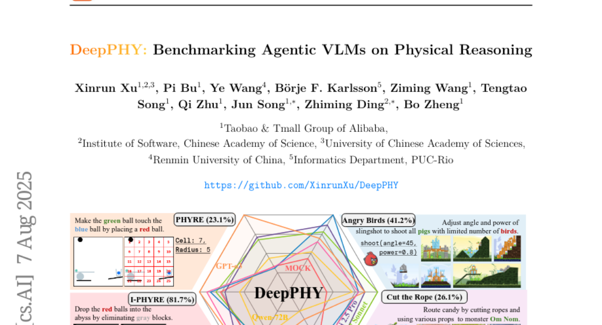 阿里巴巴推出DeepPHY：首个专门测试AI视觉模型物理推理能力的综合评估平台