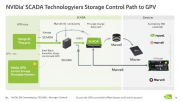 Nvidia SCADA洢·תGPU