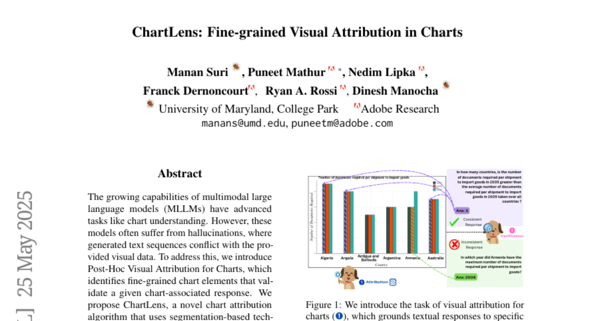 ChartLensͼ͸  ѧAdobeоԺƳϸӾ̸